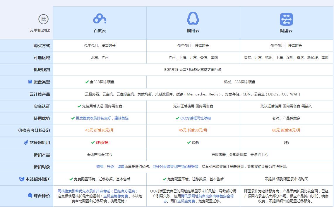 皇姑云主机代理对比.jpg